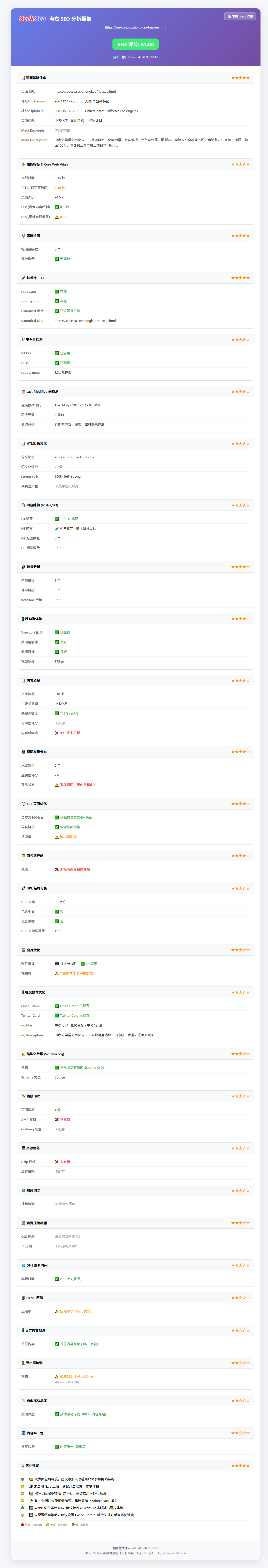 单页面SEO分析报告示例：综合评分与详细指标
