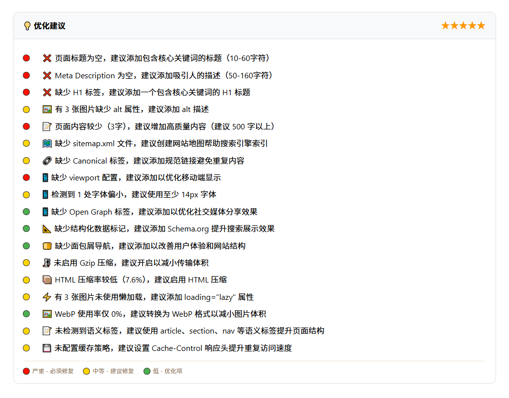SEO优化建议报告截图：分级建议与修复指南